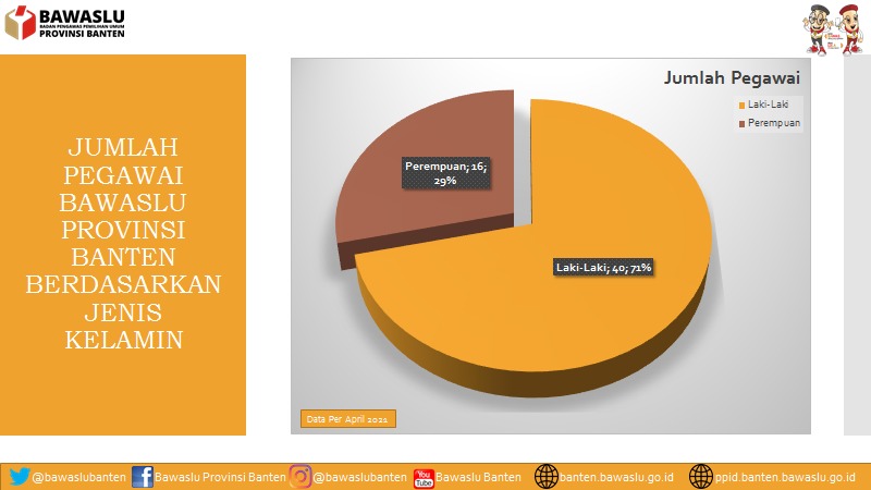 Data Pegawai Bawaslu Banten