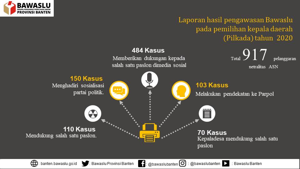 PP 94 Tahun 2021, Langgar Ketentuan ASN bisa Dipecat