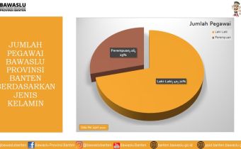 Data Pegawai Bawaslu Banten