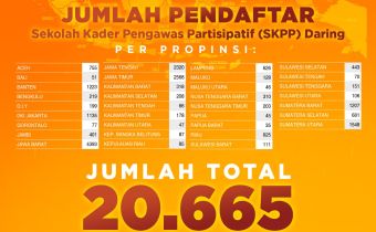 Pendaftaran SKPP Daring Resmi Ditutup