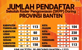 Pendaftaran Ditutup,  Sam'ani :  Apresiasi dan Terimakasih kepada 1223 Pendaftar SKPP Daring asal Banten